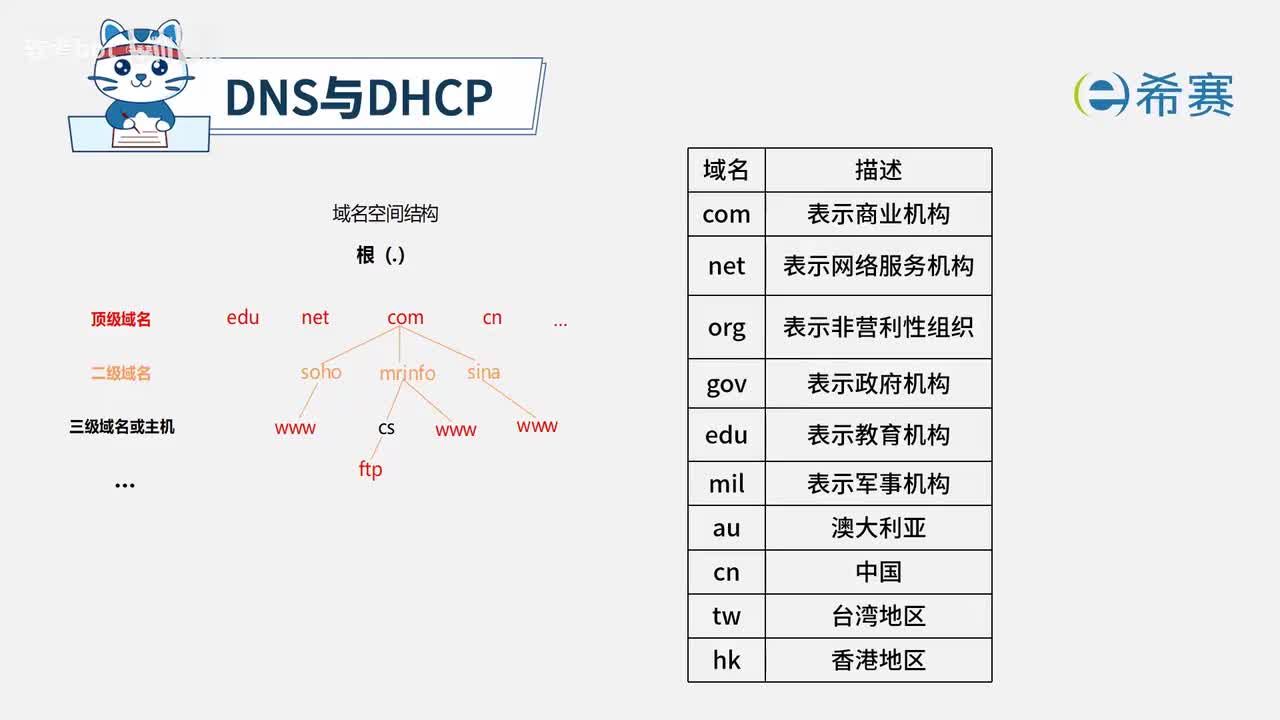 4.4 DNS和DHCP