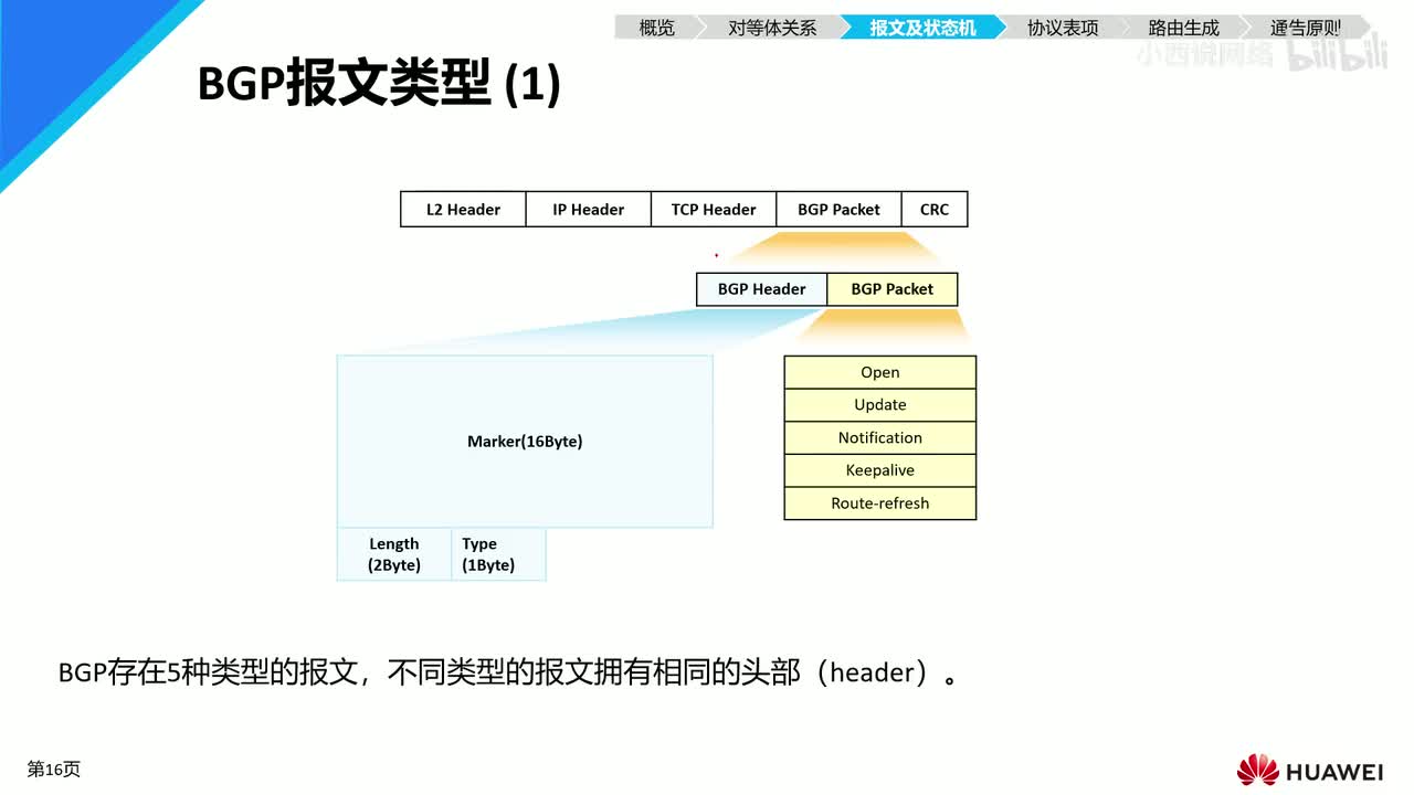【网工进阶篇】04 BGP的报文类型