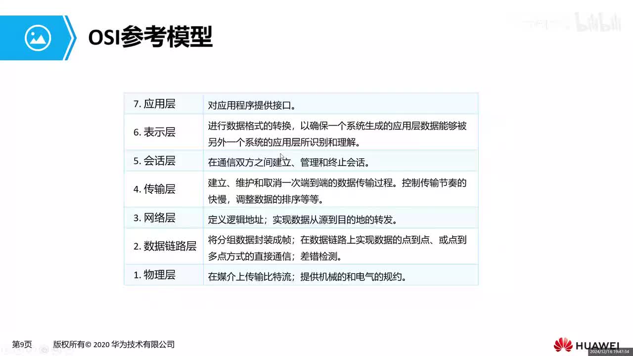 【网工基础篇】HCIA-02 OSI参考模型