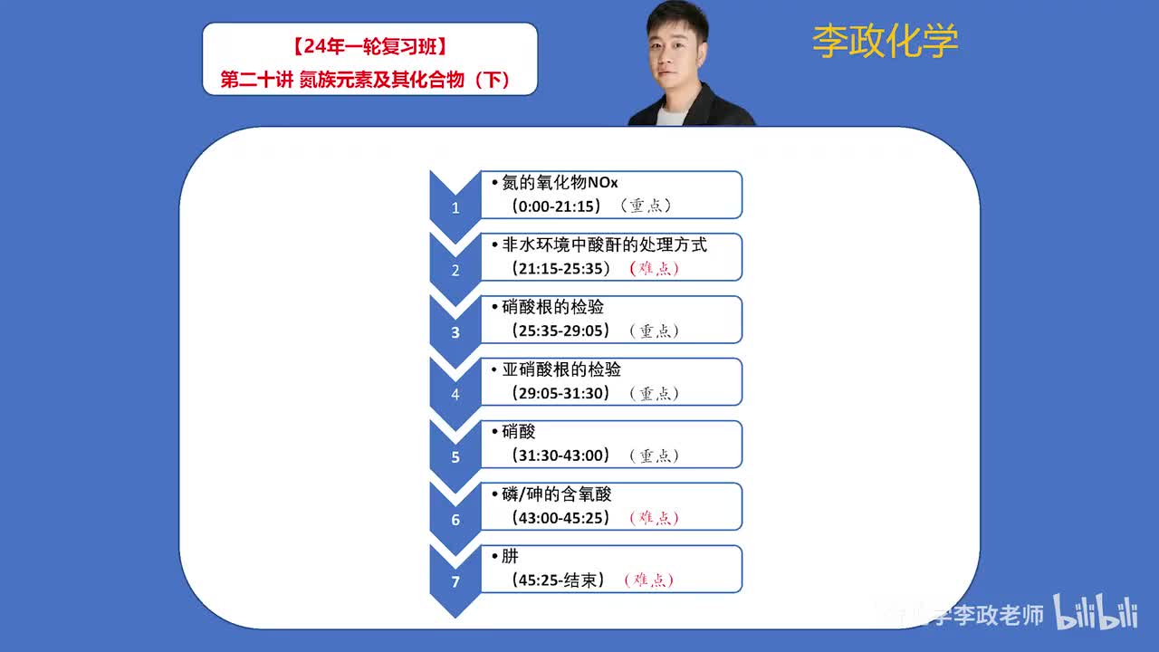 【暑假】元素化学-第20讲 氮族元素及其化合物02