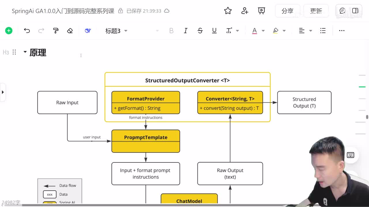34.格式化输出原理