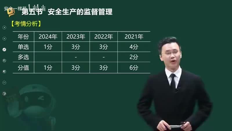 13-13-安全生产的监督管理（一）00-00-04_00-18-14_Merge-480P 标清-AVC