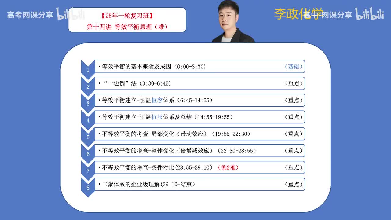 22.【暑假】第14讲 等效平衡原理(Av114698880025686,P22)