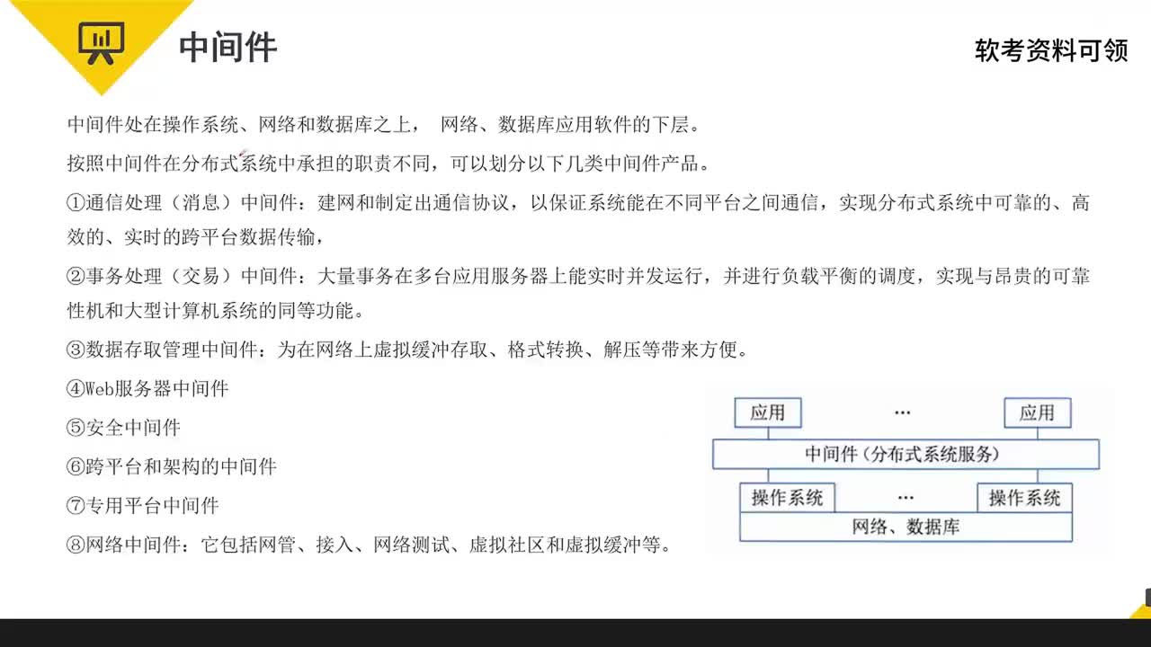 9 中间件&软件构件&嵌入式系统等