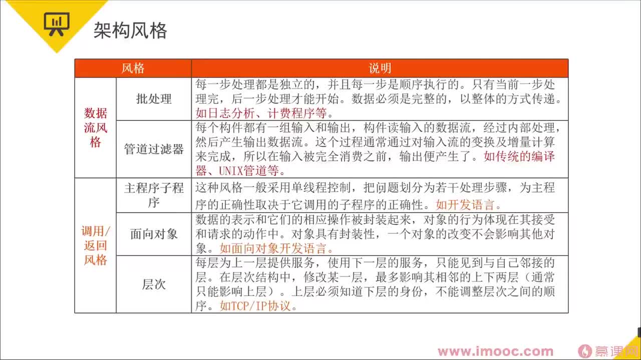 185.25-12 系统架构设计师冲刺串讲（12）