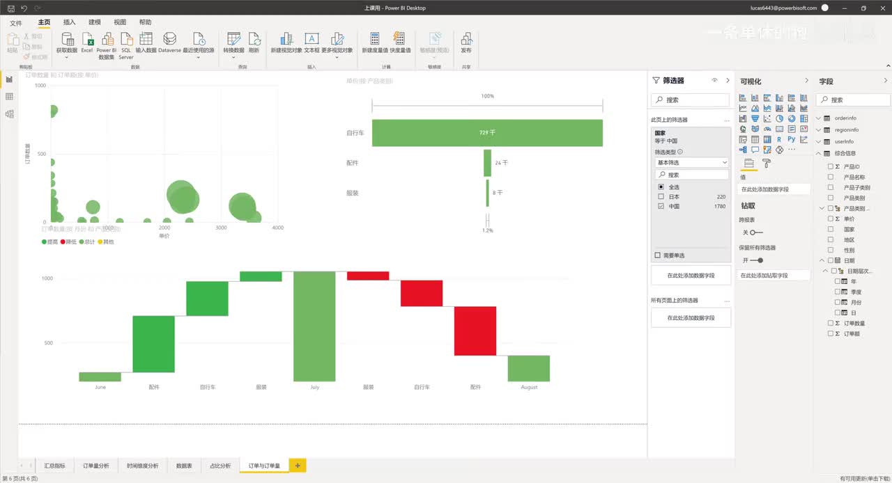 【POWERBI】15. Power View_视觉对象市场、词云图、雷达图、龙卷风图、文本框