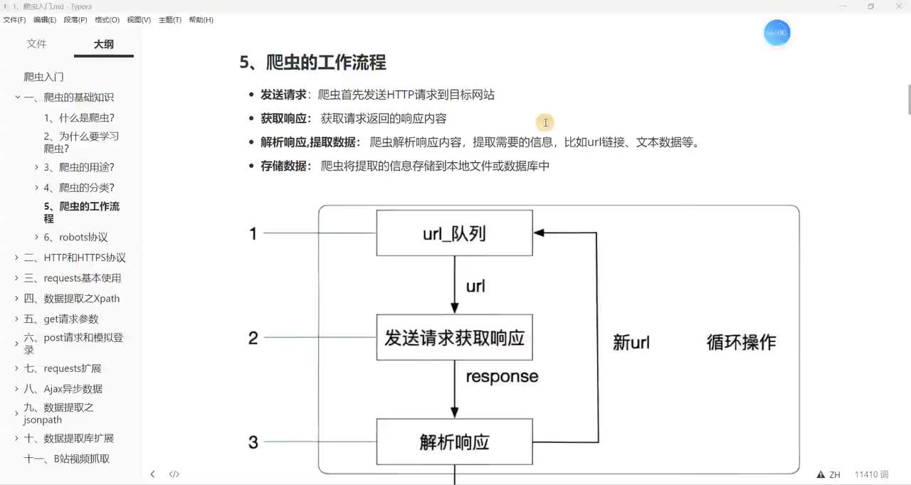 【爬虫基础理论】爬虫的工作流程和robots协议