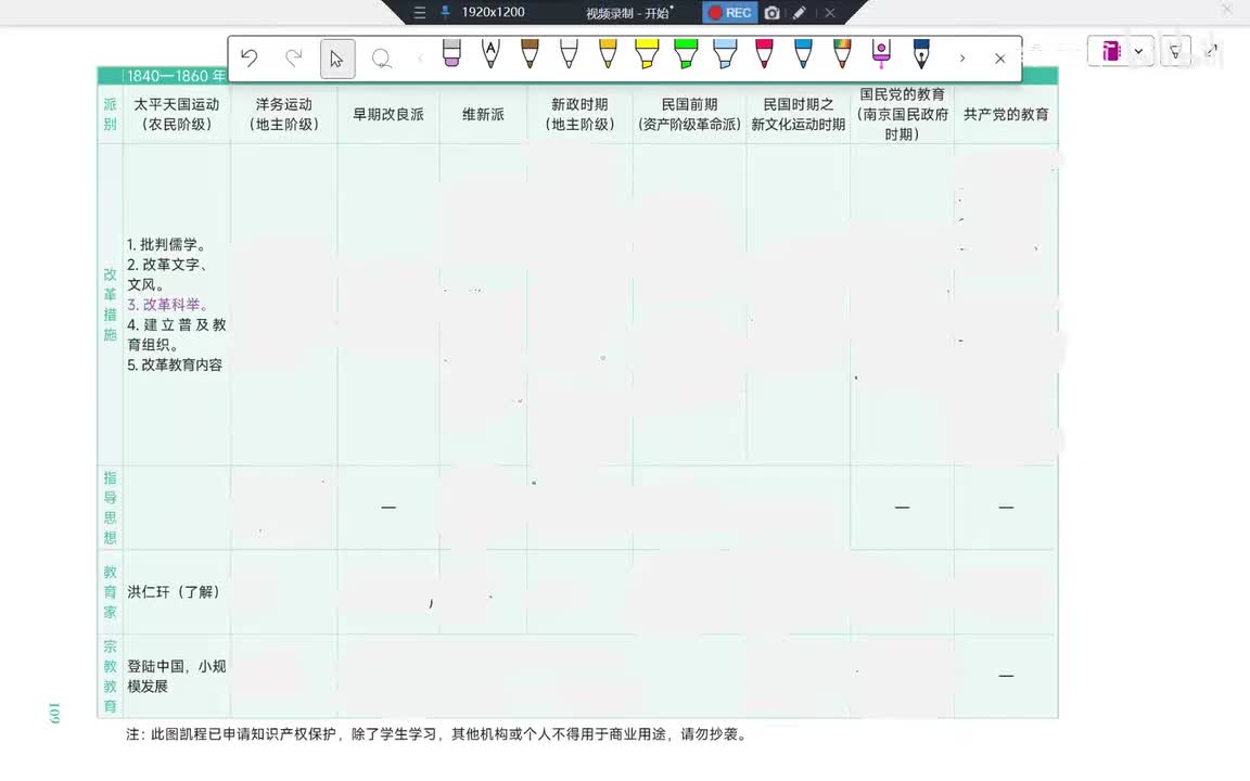 97Day41 近现代大总结