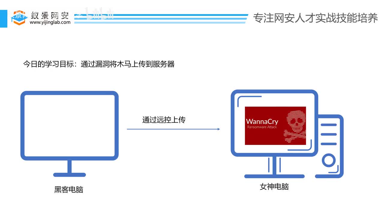 【入侵教程】2.病毒入侵第一步：扫描内网IP网段