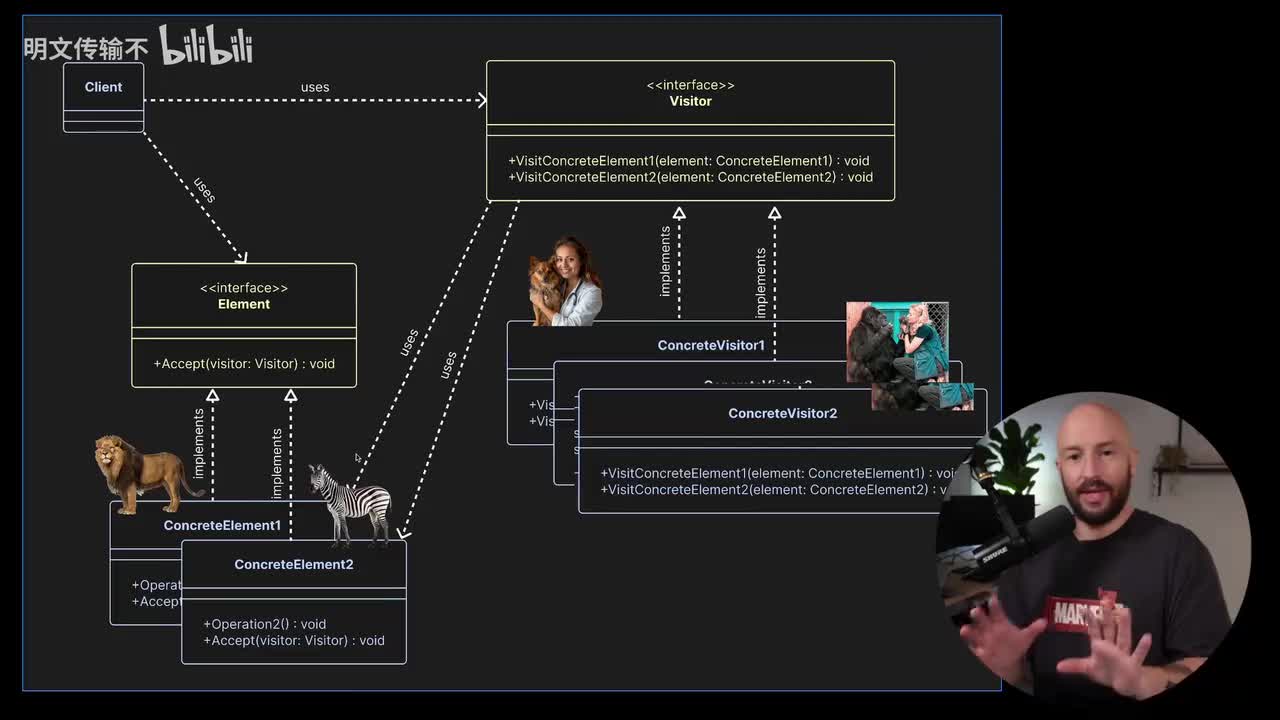 C#设计模式：访问者_12 - 缺点