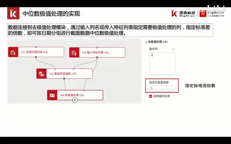 30.4.2.3.2-中位数去极值