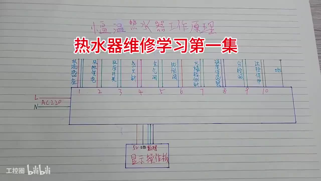 54-恒温热水器控制原理第一集