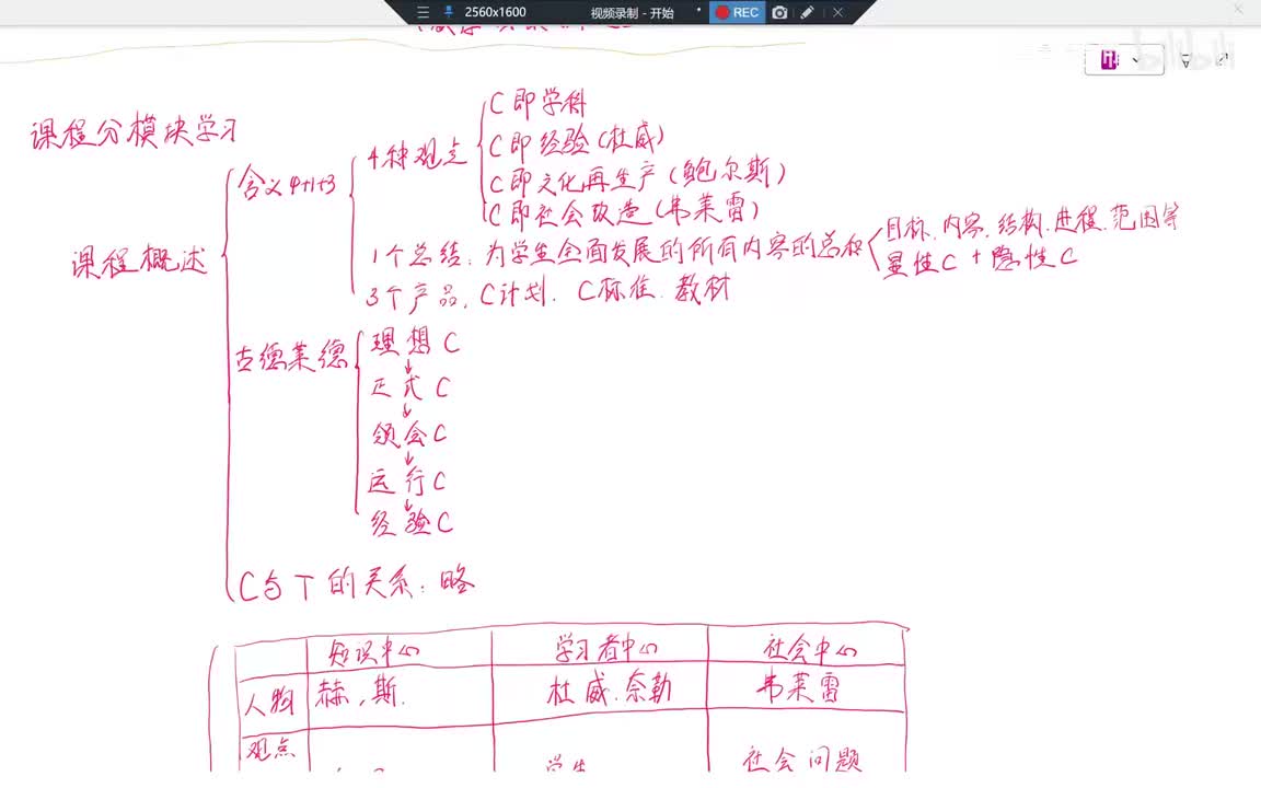 95Day28 原理大总结下