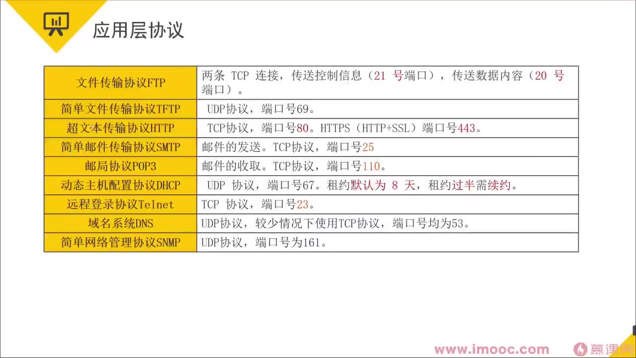 177.25-4 系统架构设计师冲刺串讲（4）