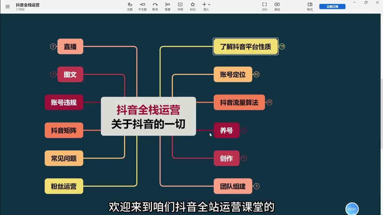 2、短视频运营：认识抖音平台，了解抖音平台属性及偏好
