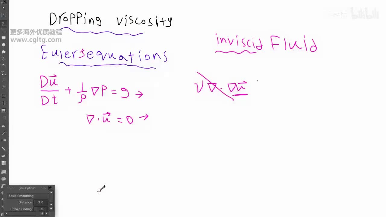2-5 dropping viscosity