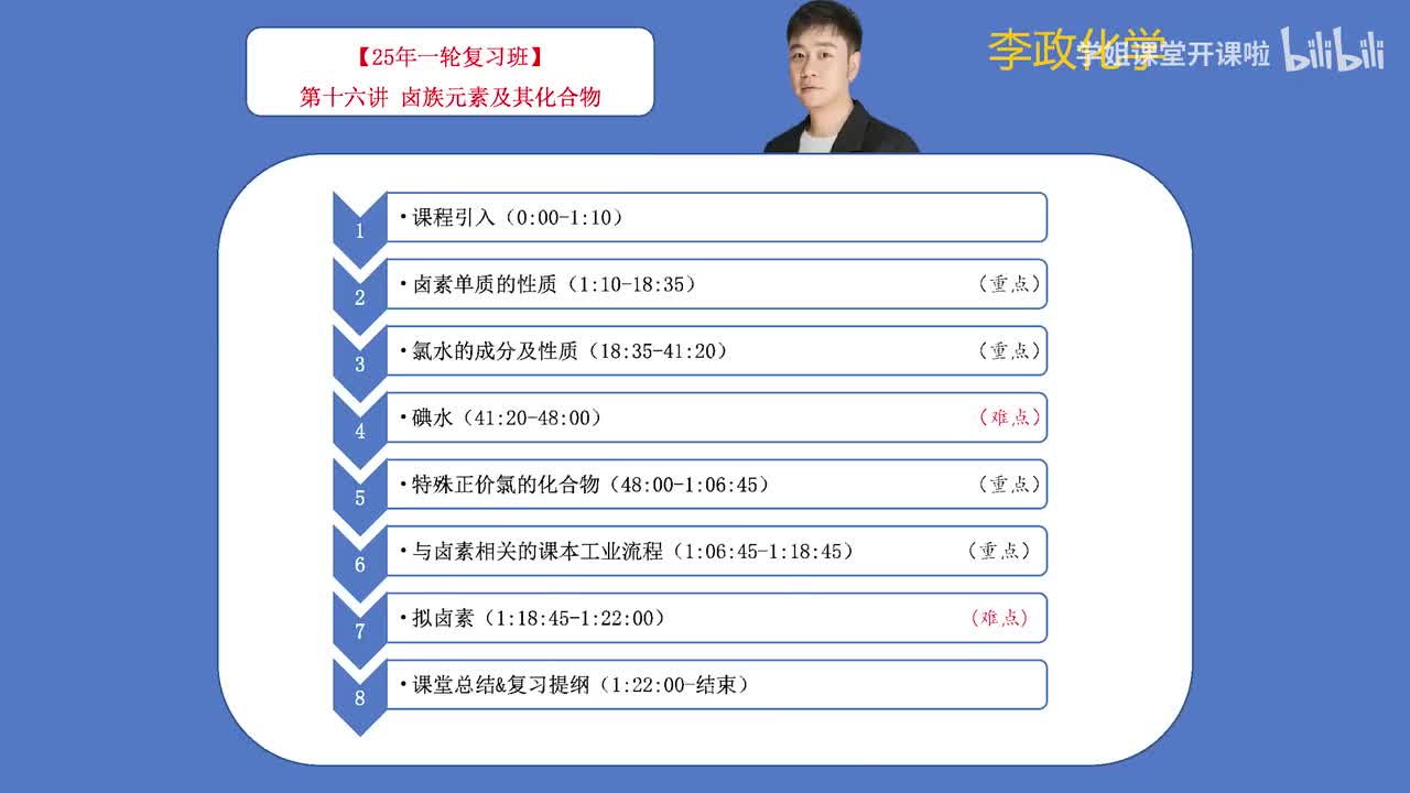 22.【暑假】元素化学-第16讲 卤族元素及其化合物