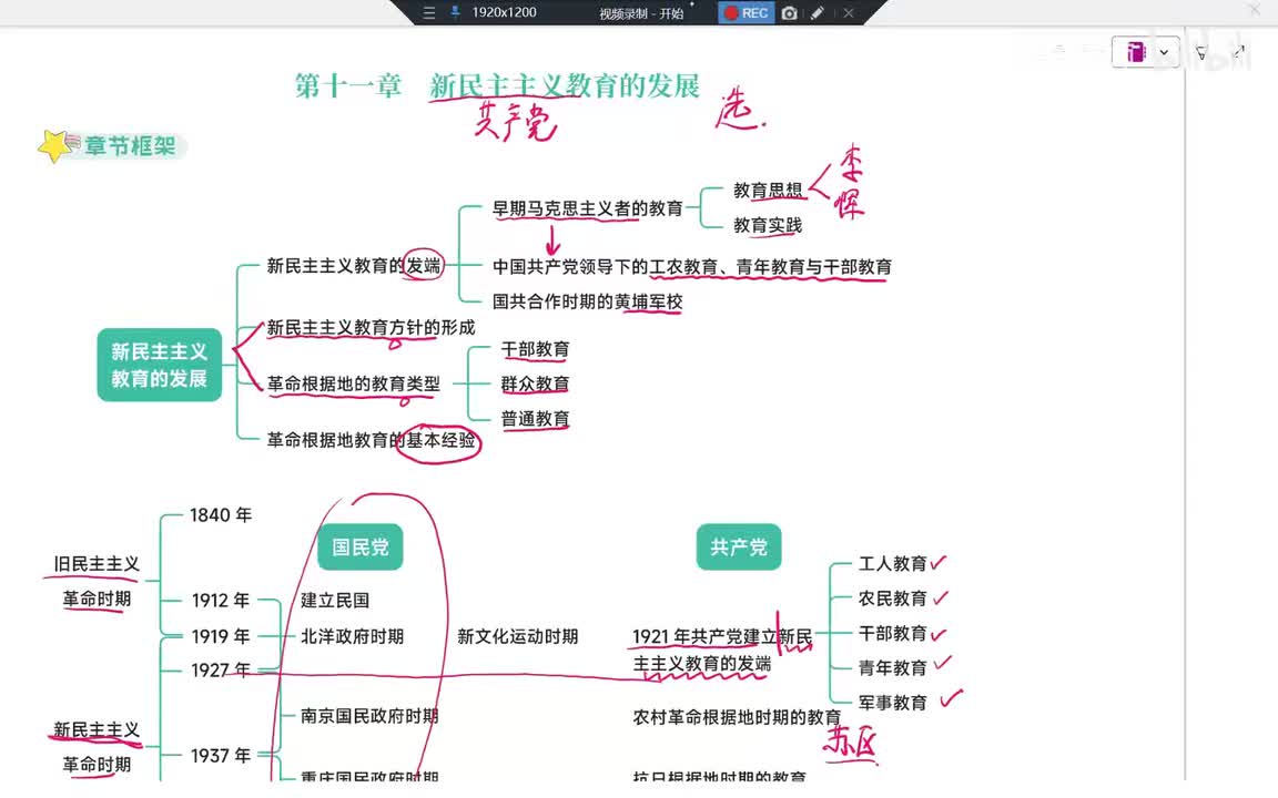 80Day37 第11章-新民主主义教育（共产党教育）下+带背