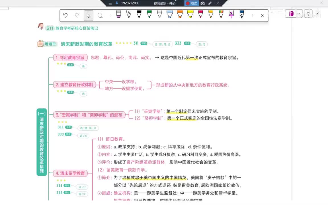 54Day29 第8章-新政改革总体概况