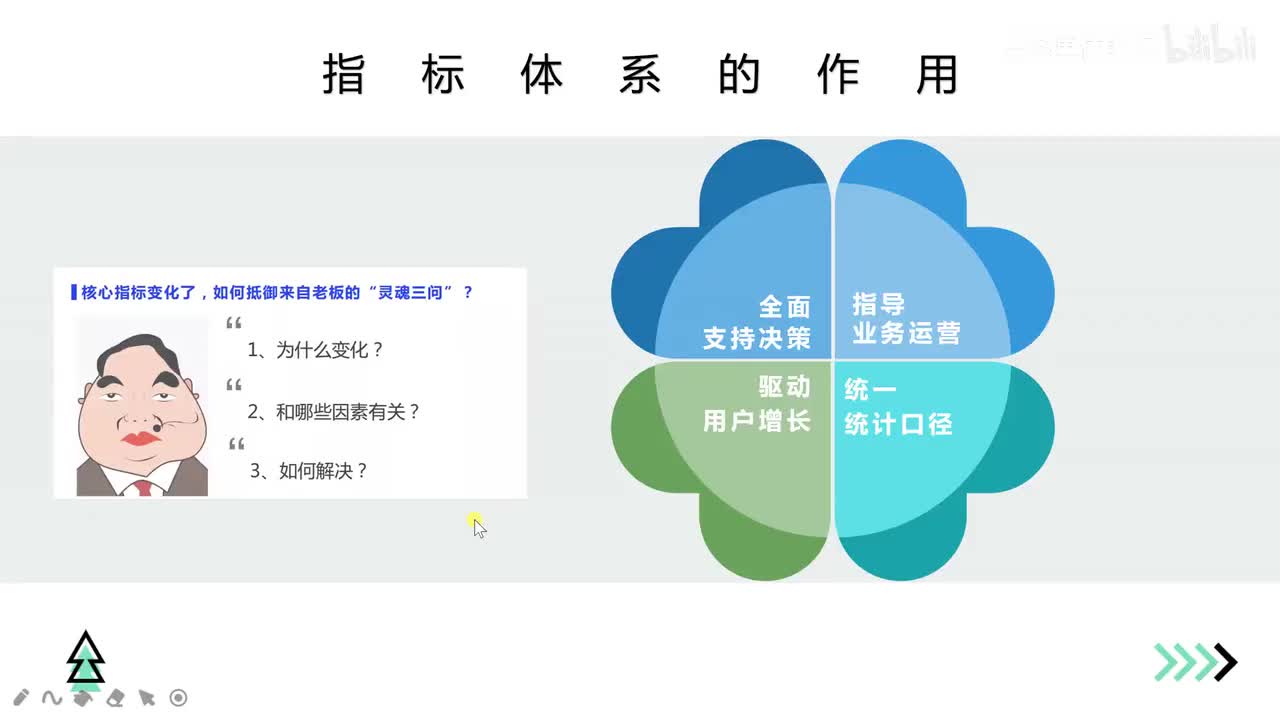 【数据分析思维养成】6. OSM模型指标体系搭建