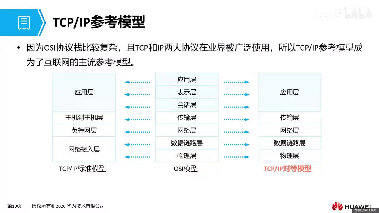 HCIA-03：TCP参考模型