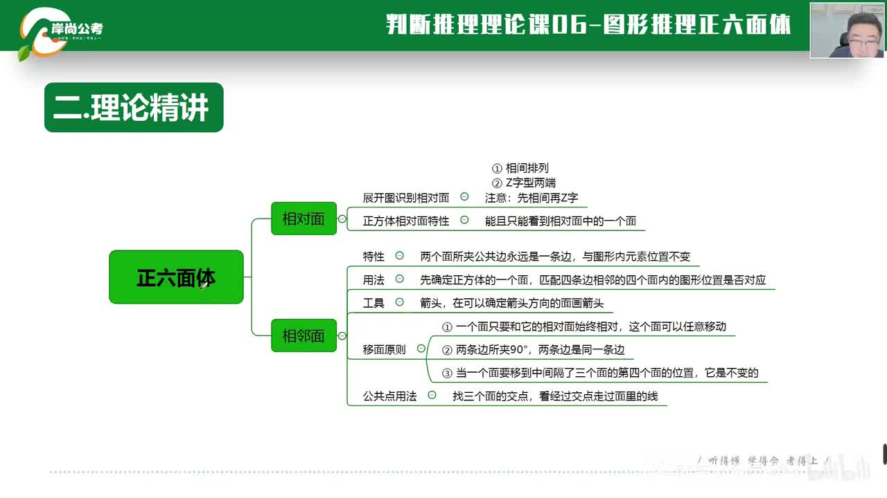 判断推理11：图形推理-正六面体03
