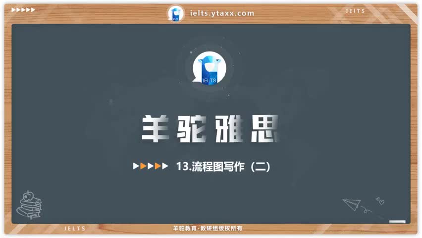 53.流程图写作（二)