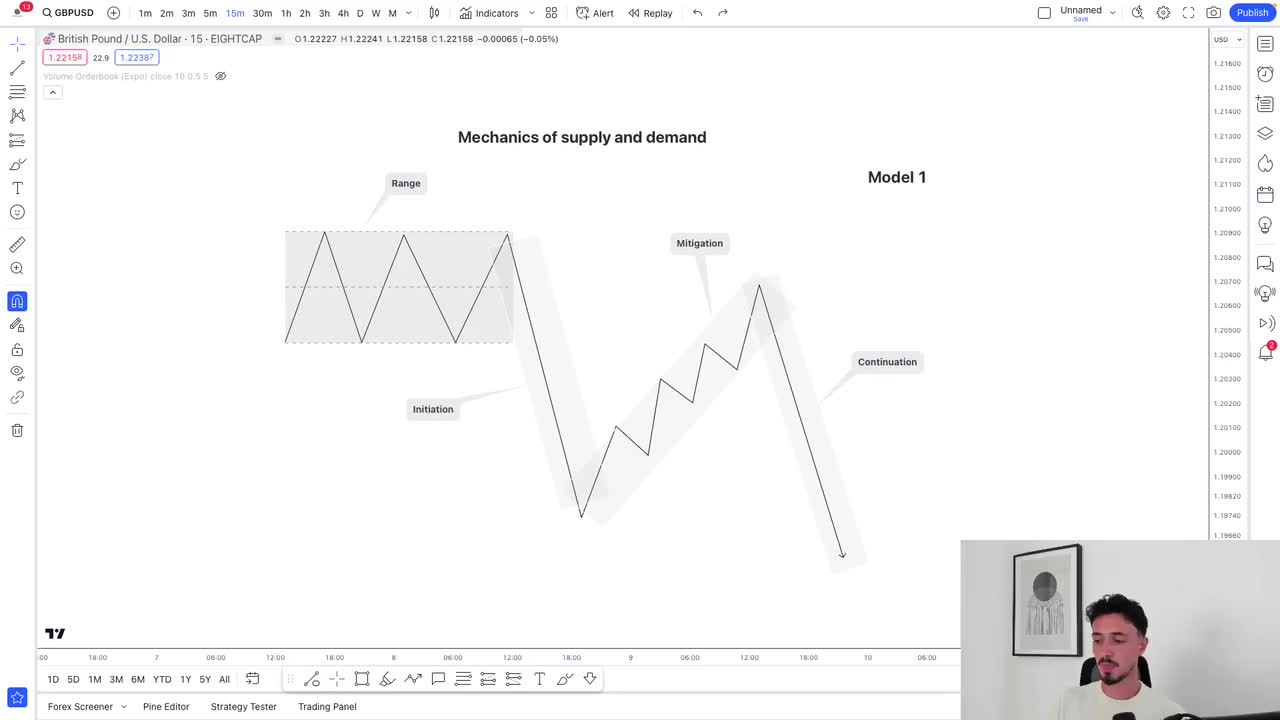 4.2 供需力学 - 供需·繁荣学 --- Mechanics Of Supply & Demand - Supply & Demand · Prosperit
