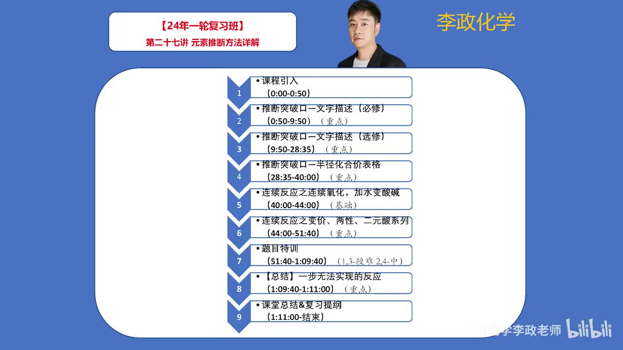 【暑假】周期律周期表-第27讲 元素推断题方法详解