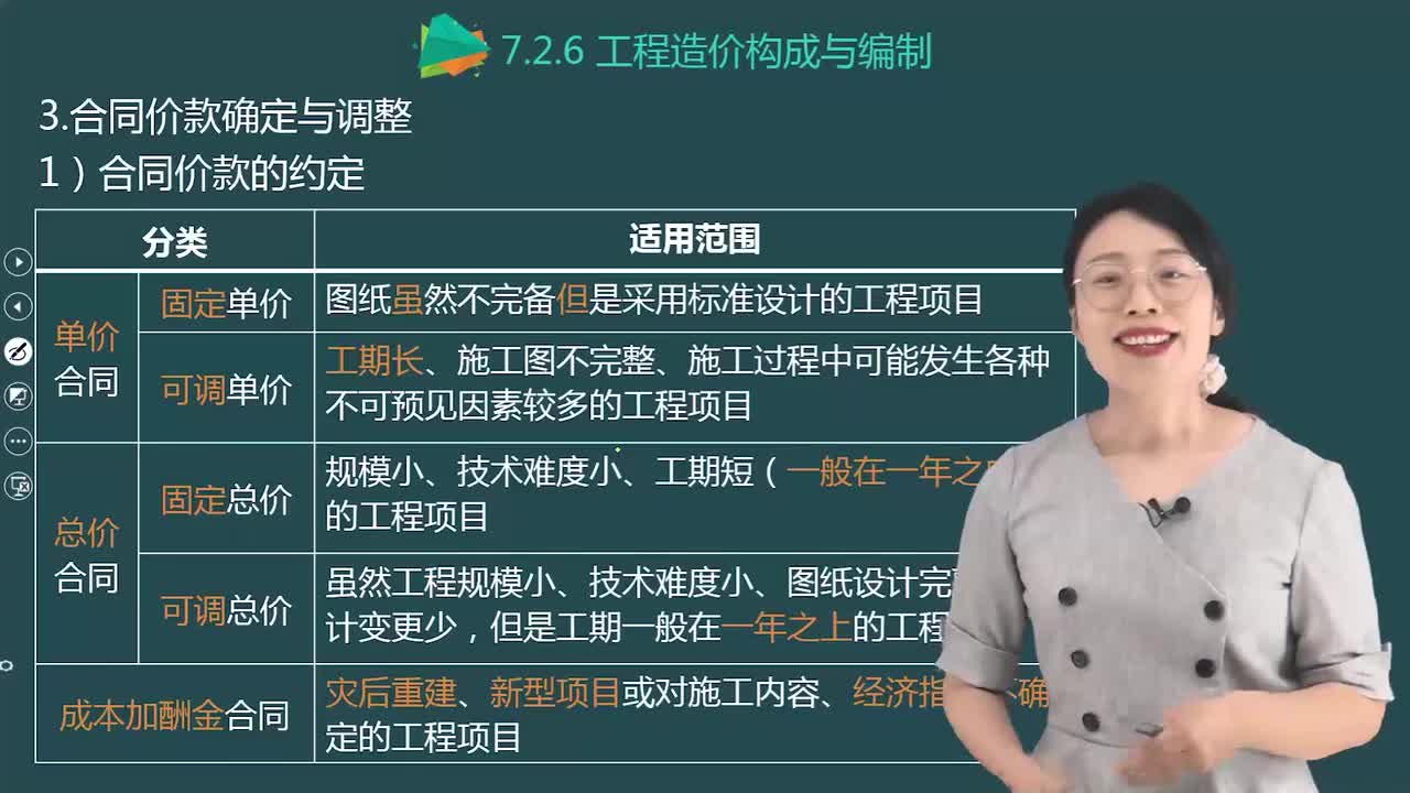 06.81-第3篇-第7章-7.2.6-工程造价构成与编制（三）