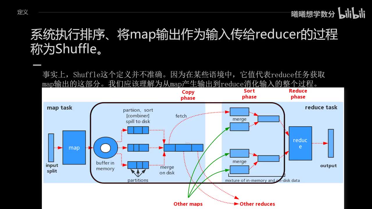 3.MapReduce原理和搭建_MapReduce工作流程一