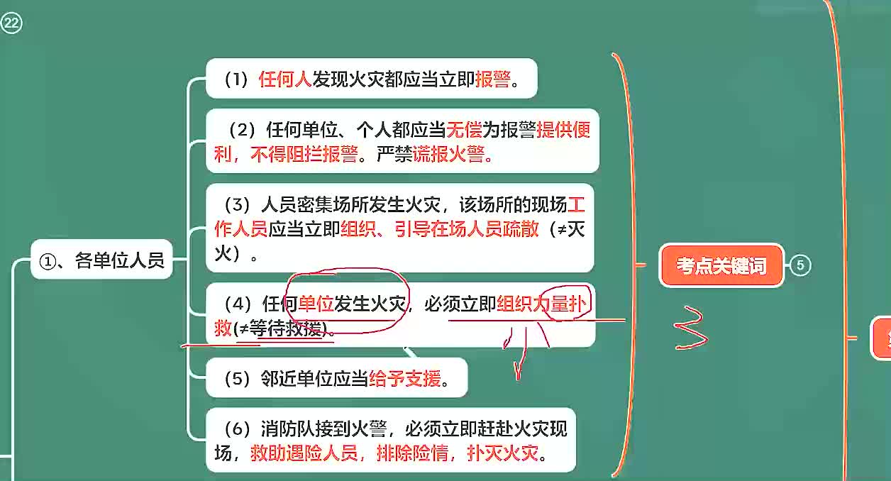第78节 自动喷水灭火系统的工作原理1