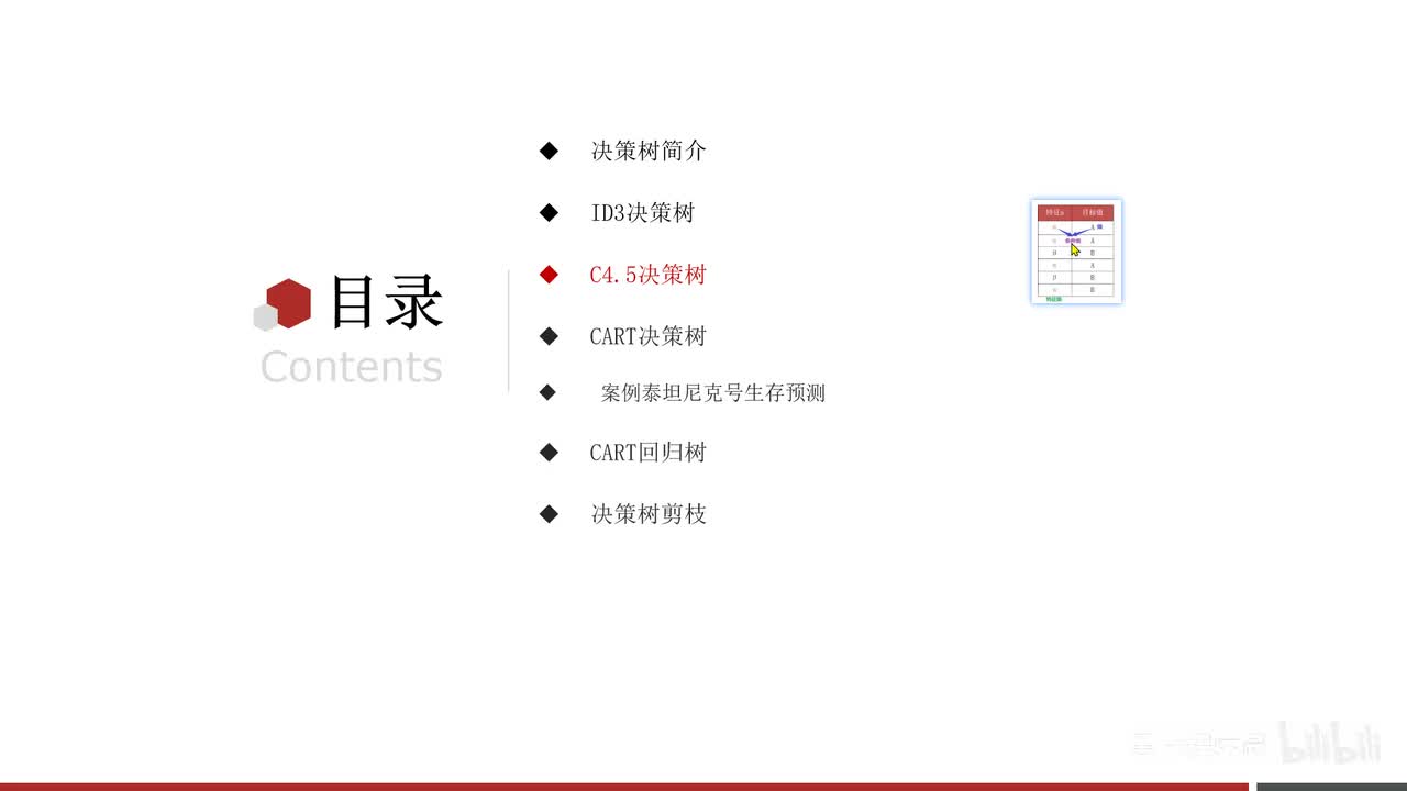 第六章-决策树-09.C4.5树_信息增益率