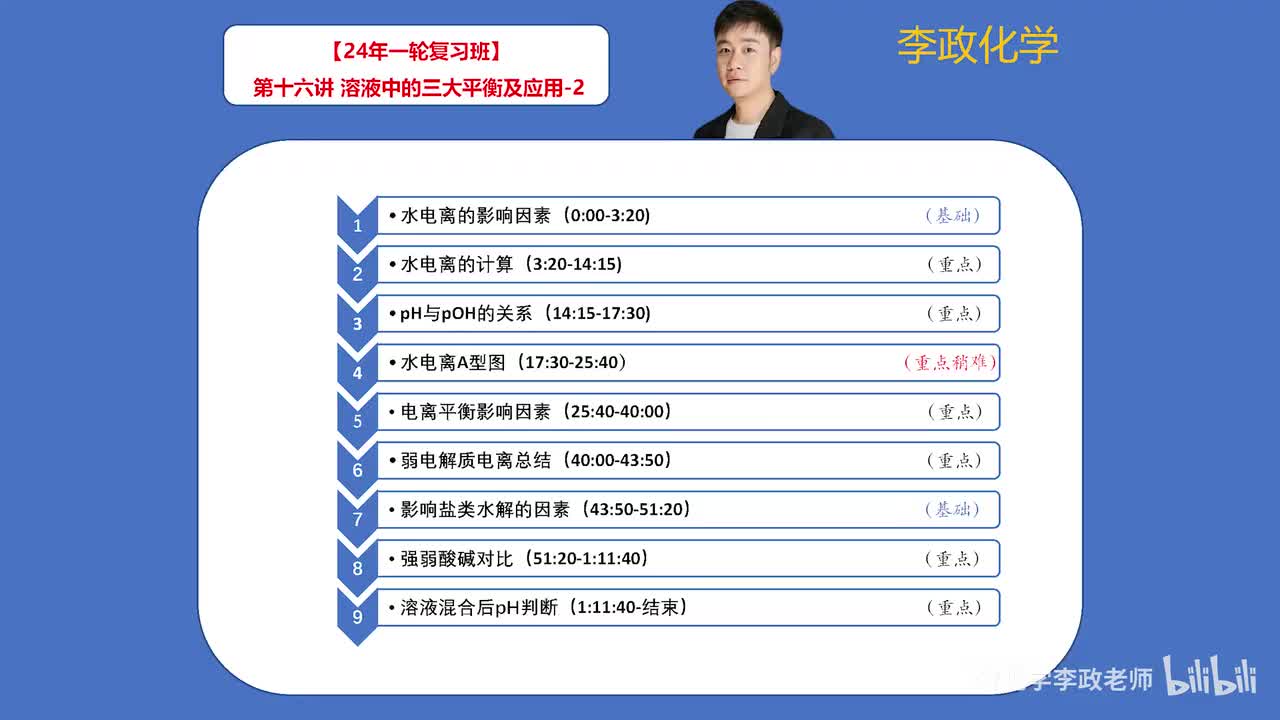 【秋季】电解质溶液-第16讲 溶液中的三大平衡及其应用02