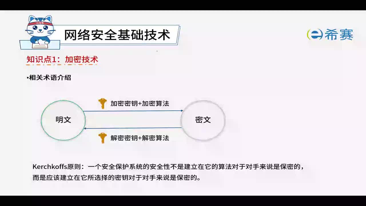 8.2.1加密技术