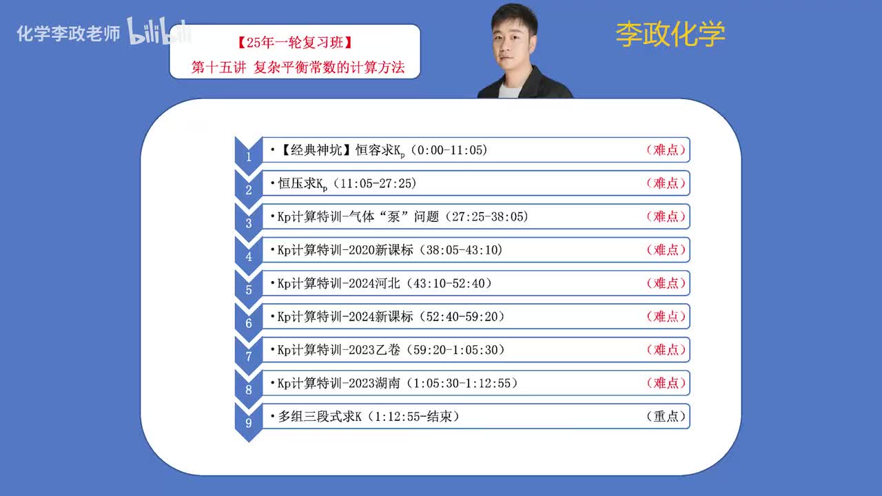 【秋季】电解质溶液-第15讲 复杂平衡常数的计算方法