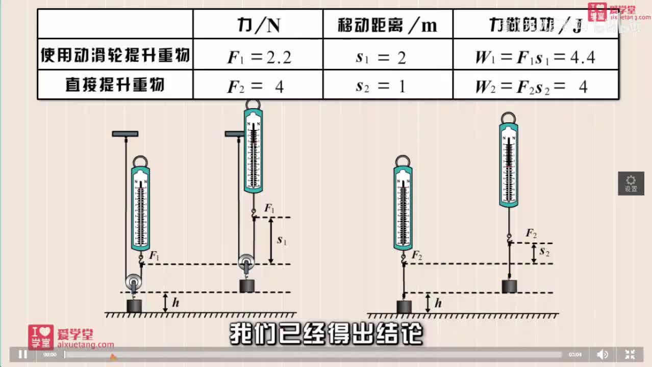 37.2什么是有用功和额外功