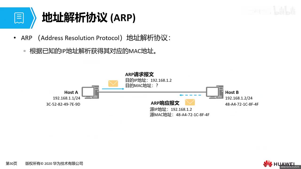 【网工基础篇】HCIA-05 地址解析协议（ARP）
