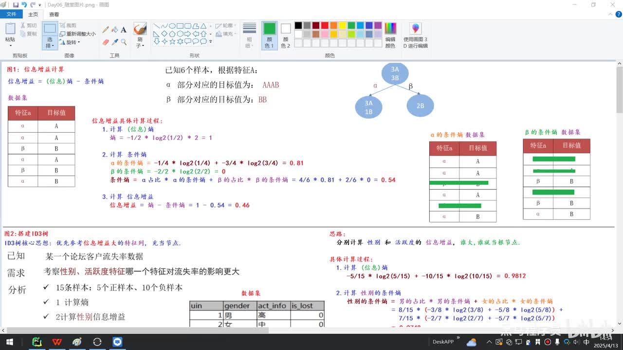 第六章-决策树-08.上午内容回顾