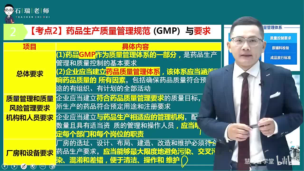 第3章（药品研制和生产管理11）