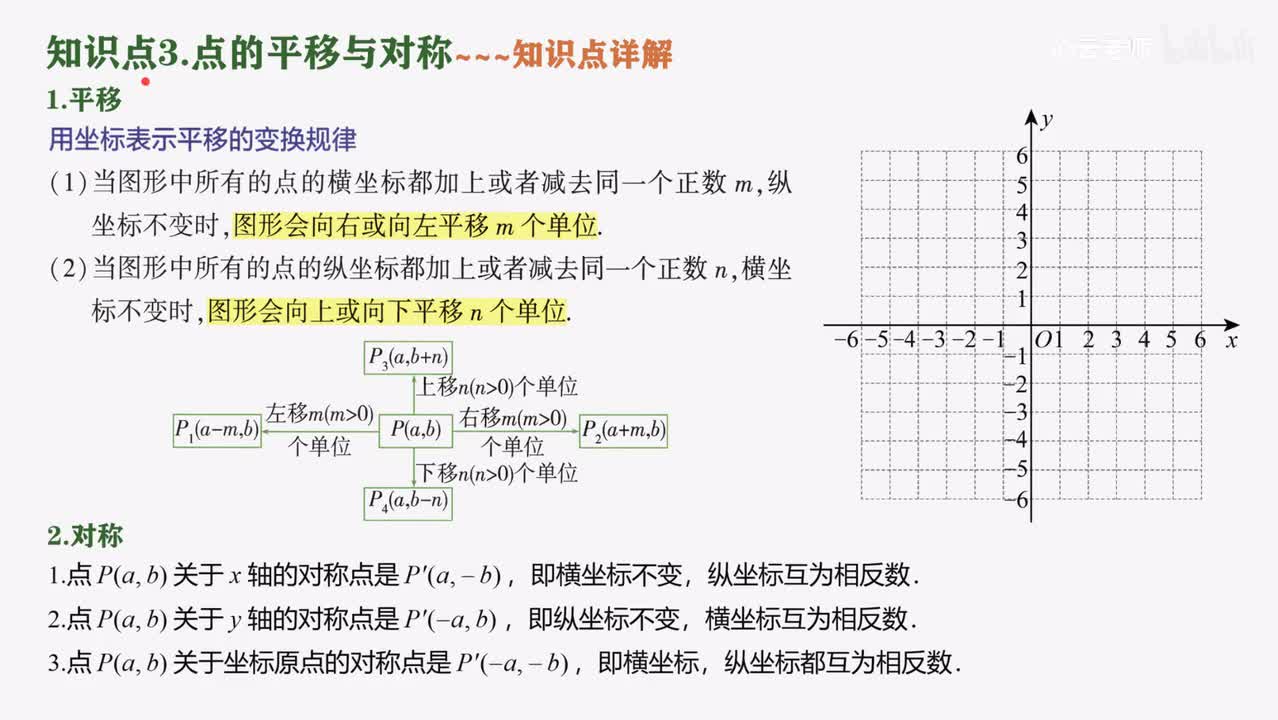 3知识点3点的平移与对称