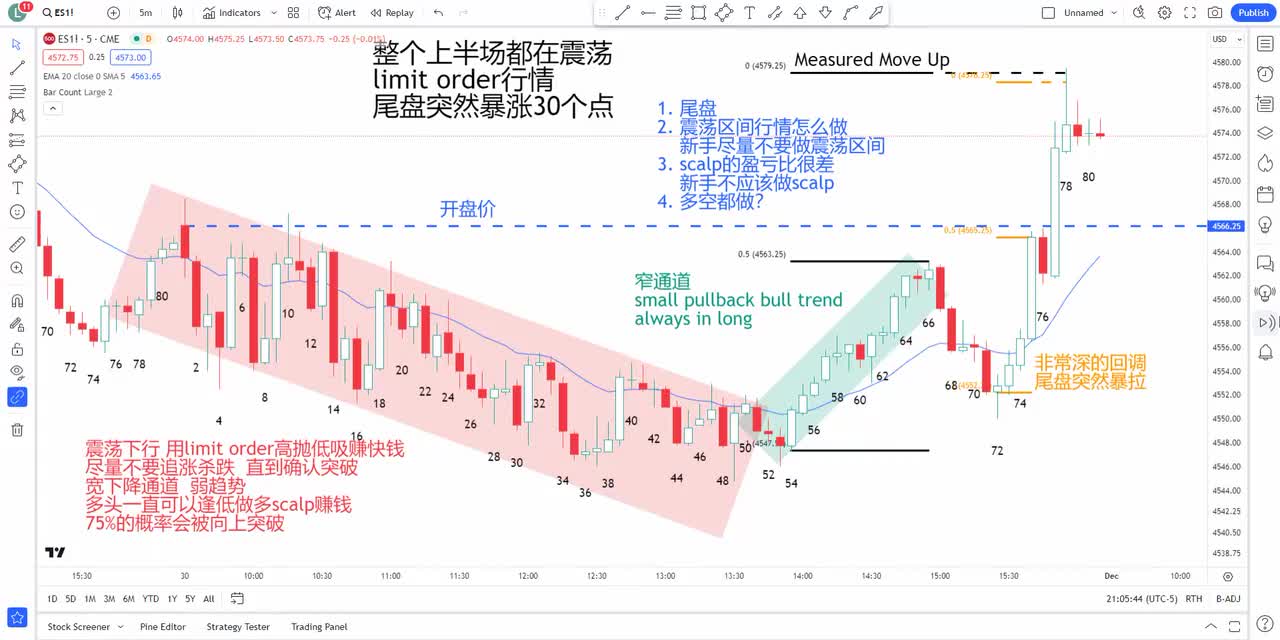 ES每日复盘 - 016 - 【价格行为学】11月30号标普实盘&复盘