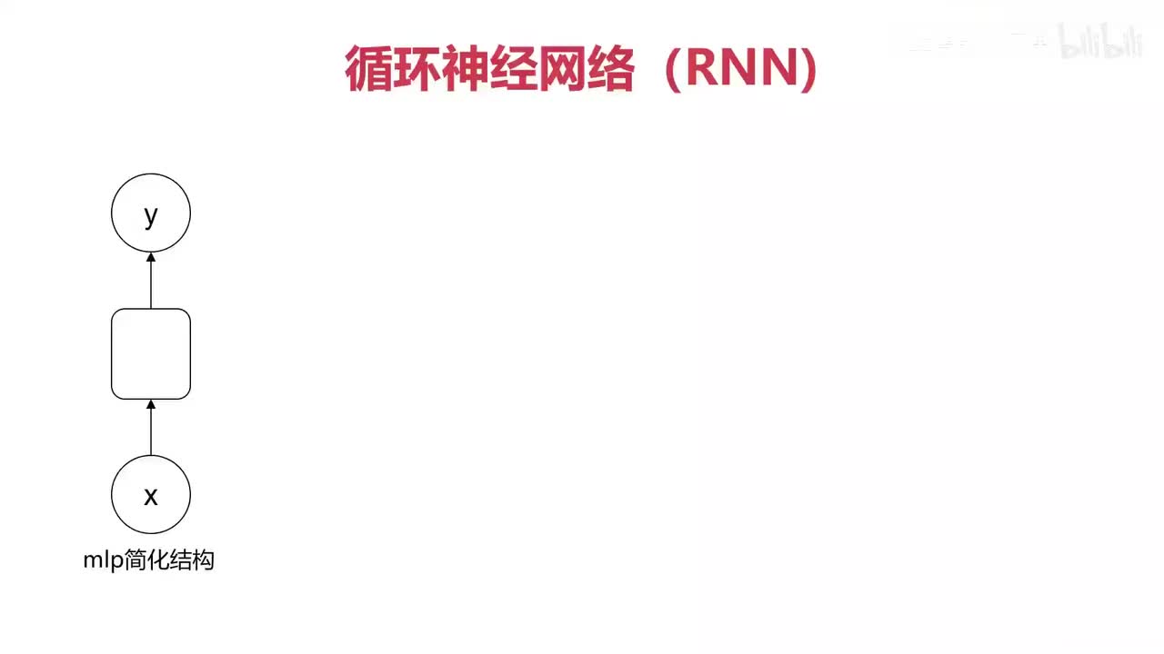 49.循环神经网络RNN