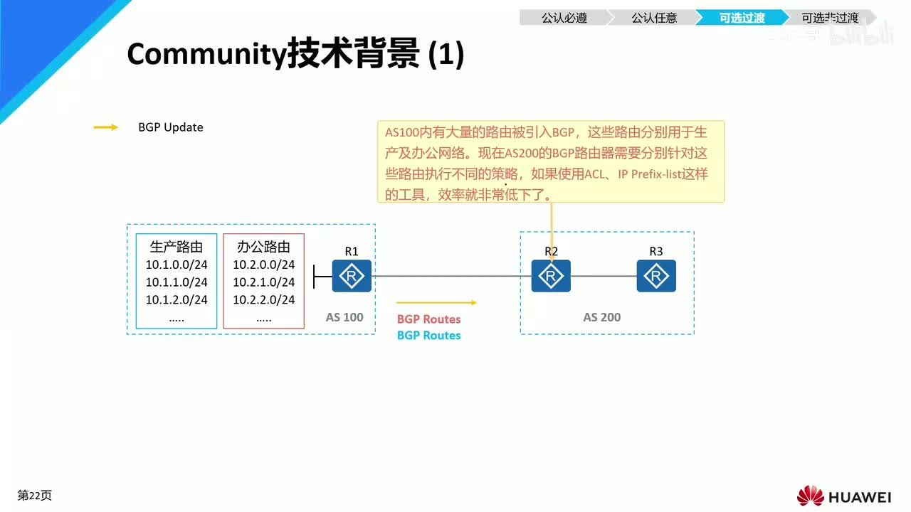 HCIP-87：BGP团体属性