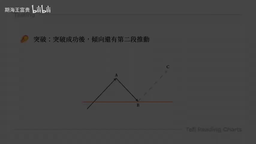 L04 测试：市场对失衡的自我调节 B