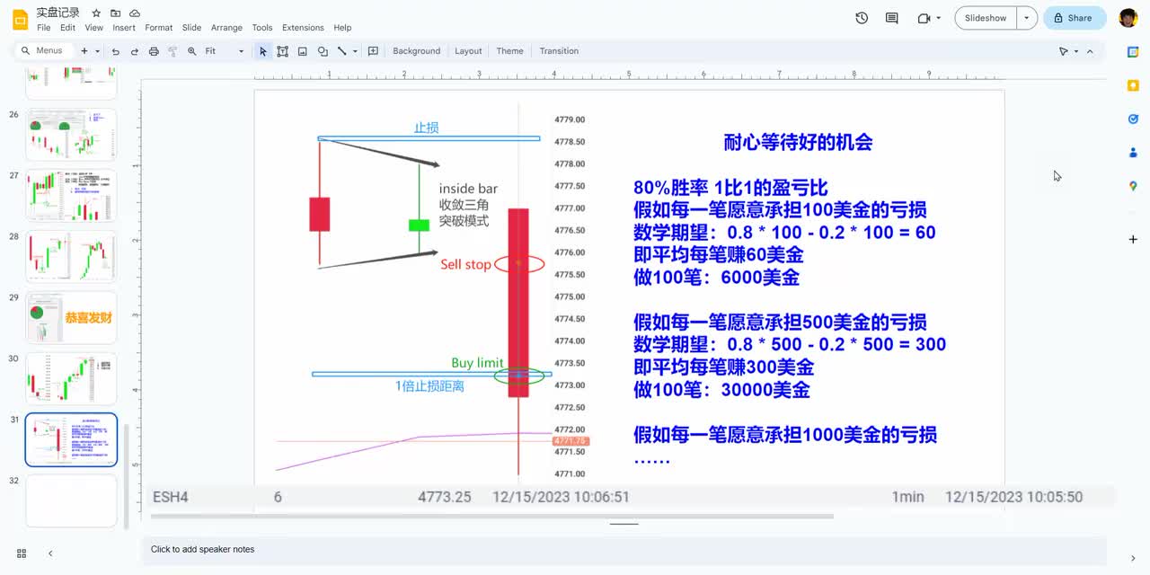 ES每日复盘 - 025 - 【价格行为学】帮观众分析成交记录，12月15号标普&纳指