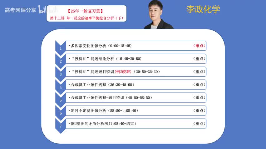 13【秋季】反应速率与气体平衡-第13讲 单一反应速率平衡综合分析-2