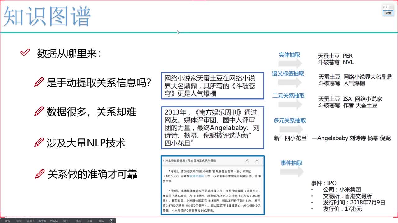 【知识图谱涉及技术点分析】1-数据关系抽取分析