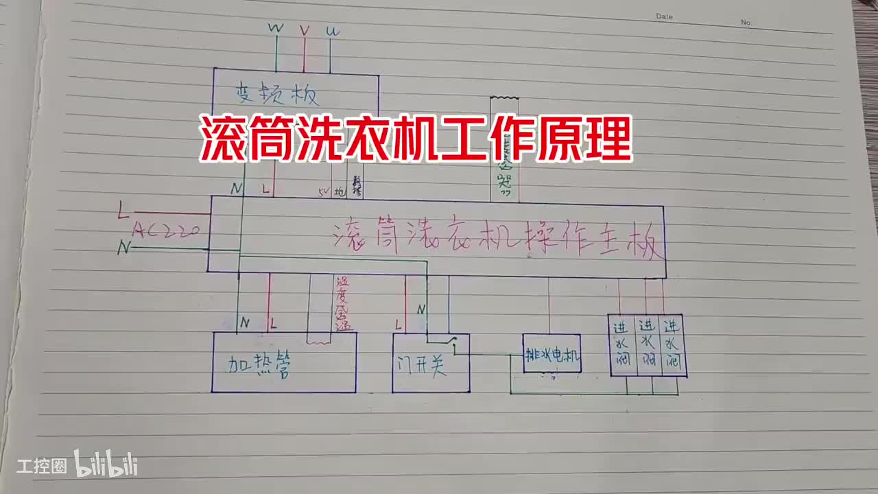 100-滚筒洗衣机工作原理第二期