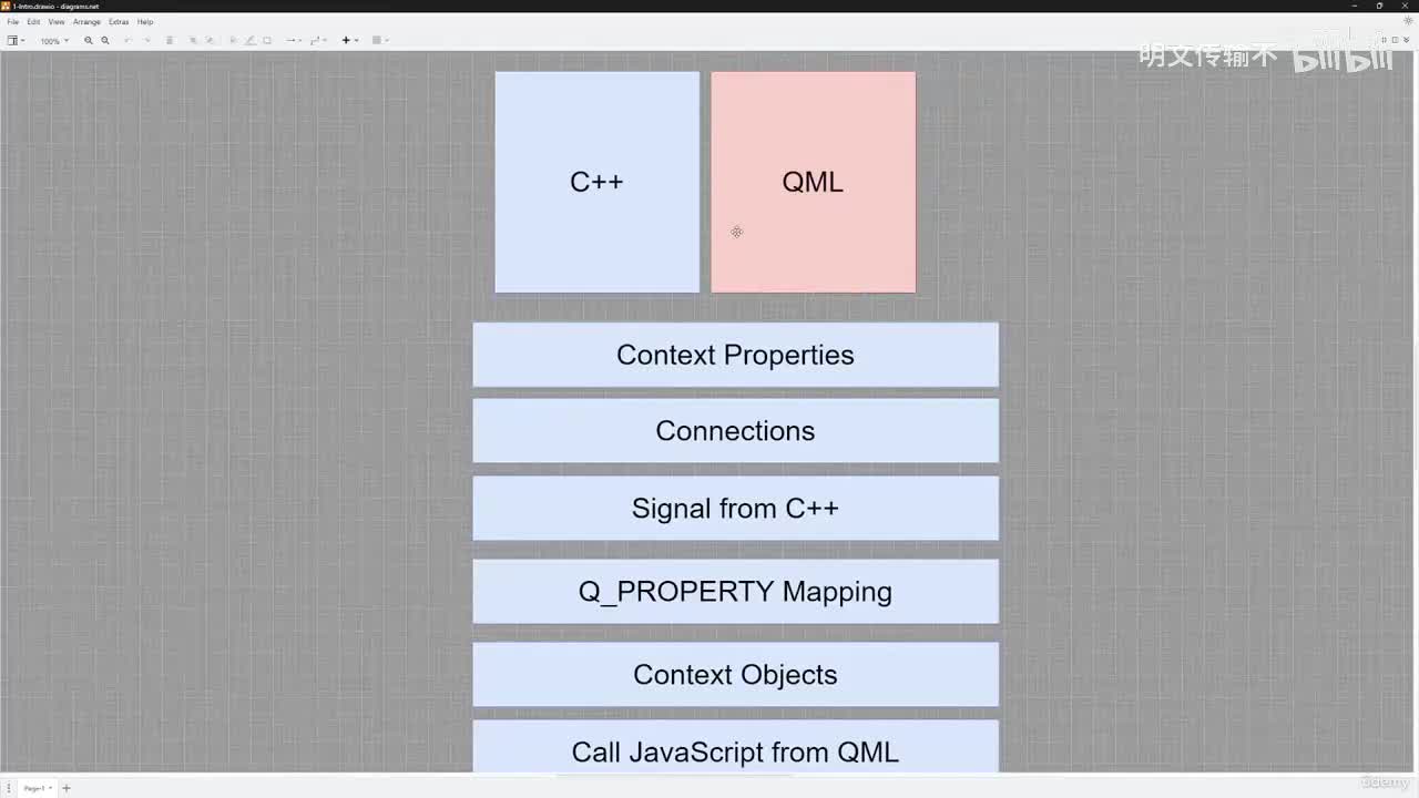 2_11. 本章总结_明文传输不